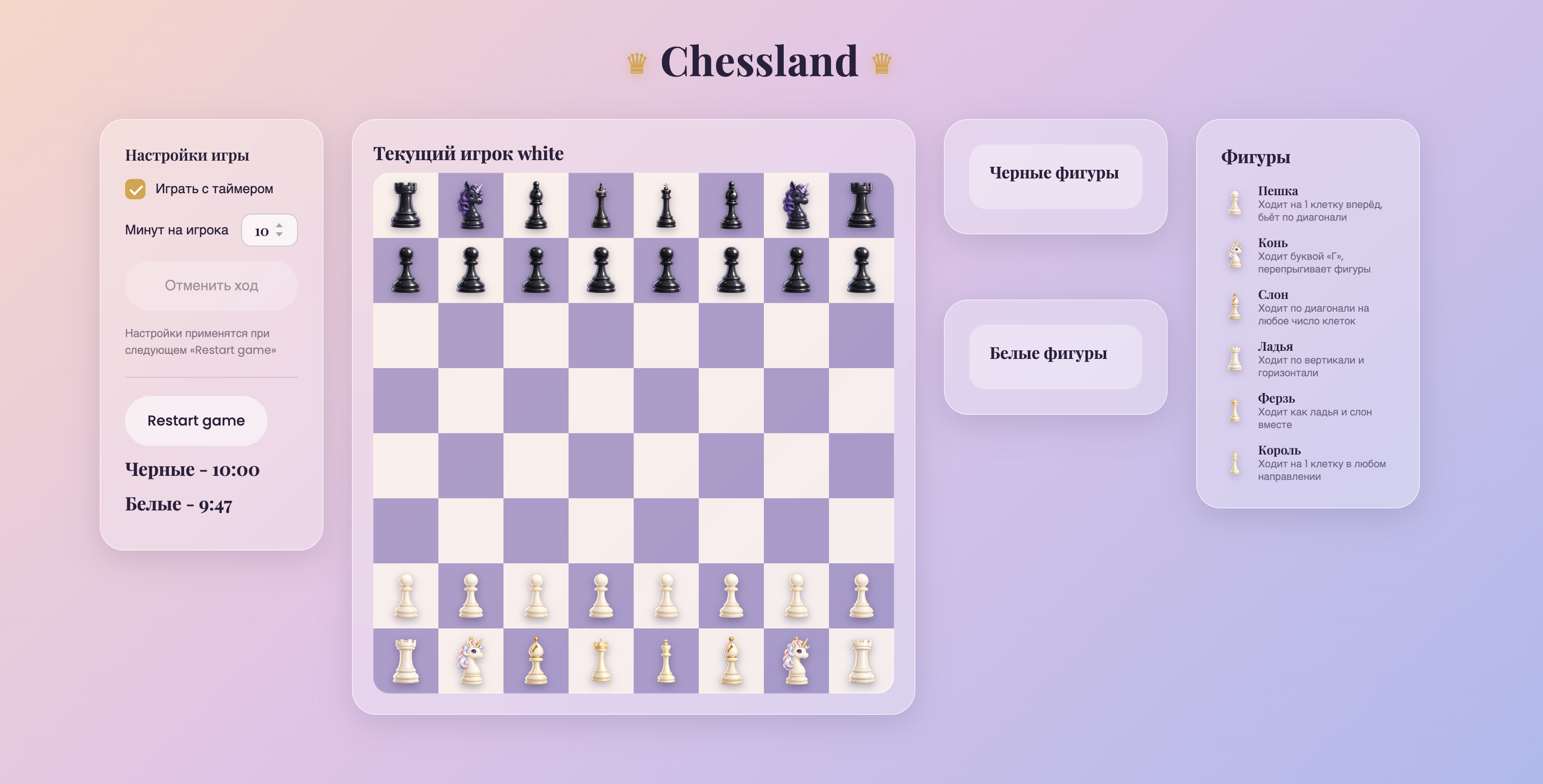 Chessland project